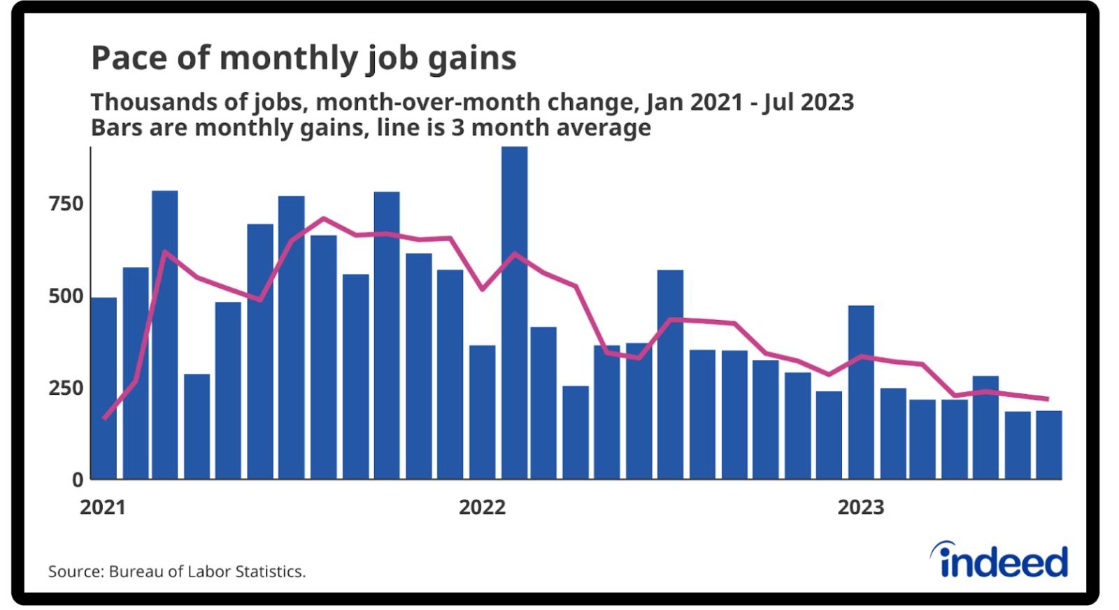 U.S. Jobs Report